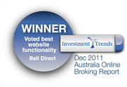 Investment Trend ‘Best website functionality’