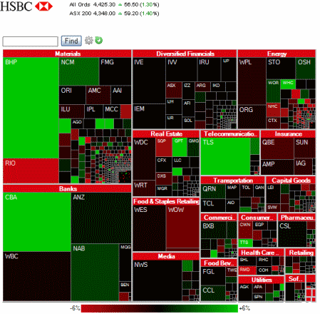 Market map