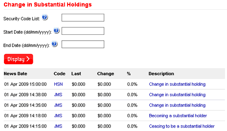 Substantial holdings